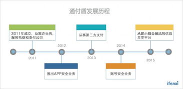 通付盾CEO汪德嘉 數(shù)據(jù)不閉環(huán)，客戶才會(huì)更放心 | 愛分析訪談