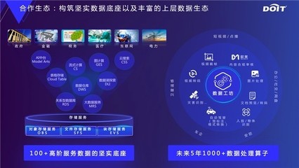 云原生數(shù)據(jù)基礎(chǔ)設(shè)施 解鎖數(shù)據(jù)要素價(jià)值的新引擎與信息咨詢服務(wù)的賦能之道