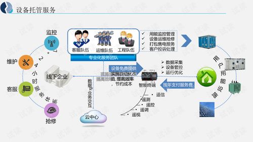 能源互聯(lián)網(wǎng)大數(shù)據(jù)應(yīng)用解決方案 驅(qū)動(dòng)智慧能源的未來