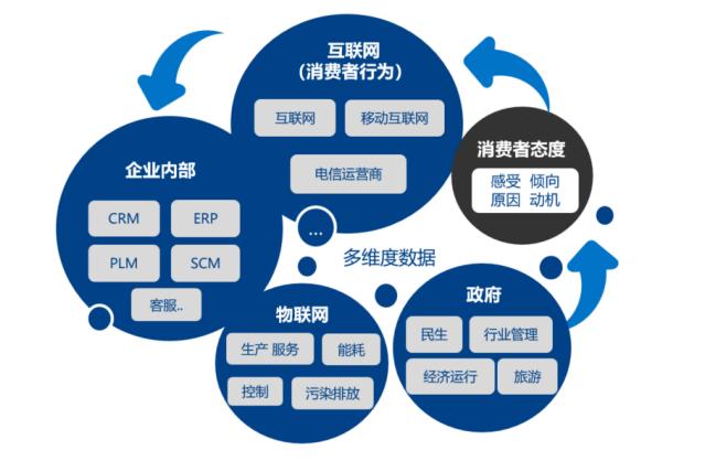 慧辰資道資訊 深耕數(shù)據(jù)智能，引領(lǐng)互聯(lián)網(wǎng)信息服務(wù)新篇章